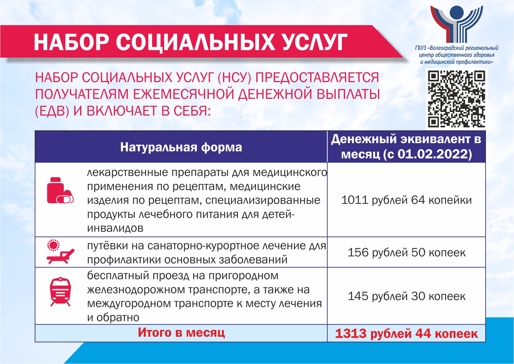 набор социальных услуг для пенсионеров. набор соцуслуг для инвалидов. набор социальных услуг пфр. набор социальных услуг в 2020 году для инвалидов. набор социальных услуг для федеральных льготников.