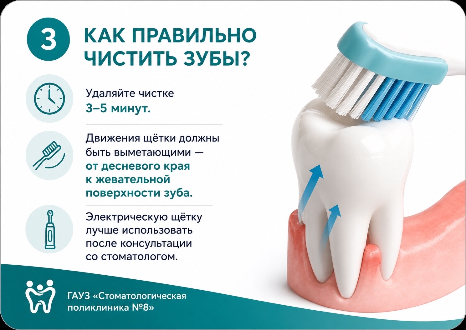 как правильно чистить зубы