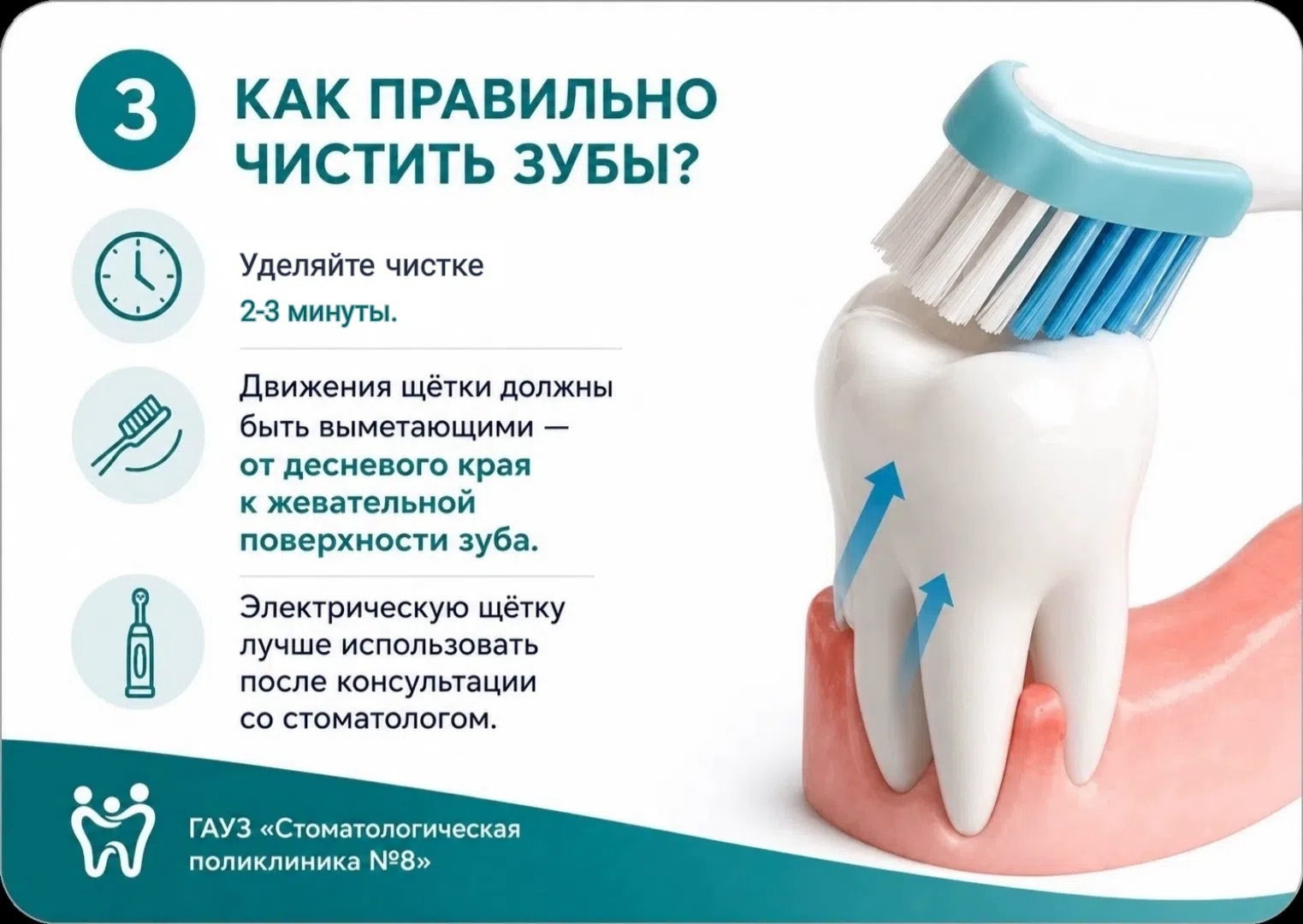 как правильно чистить зубы